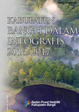 Bangli Regency In Infographics 2016-2017