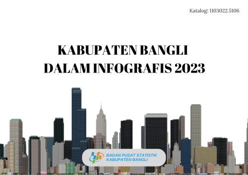 Kabupaten Bangli Dalam Infografis 2023