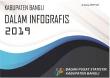 Bangli Regency in Infographics 2019