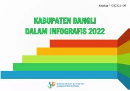 Kabupaten Bangli Dalam Infografis 2022