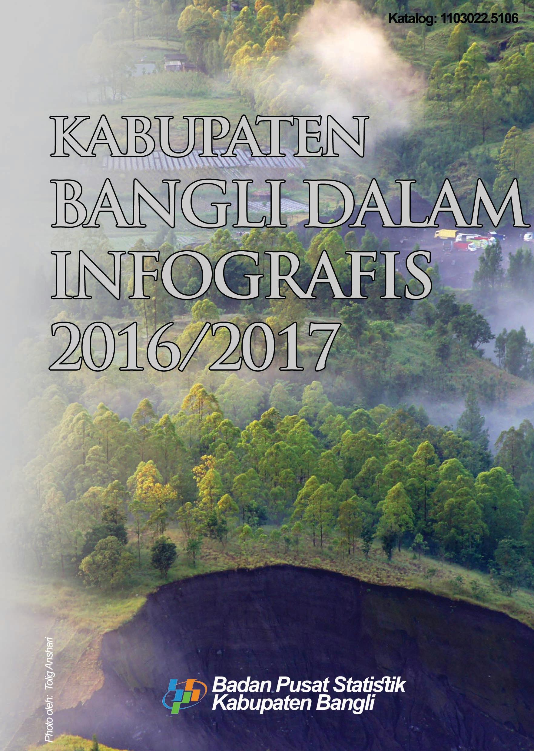 Bangli Regency in Infographics 2016-2017