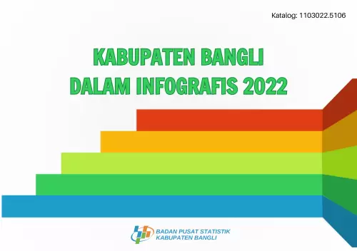 Kabupaten Bangli Dalam Infografis 2022